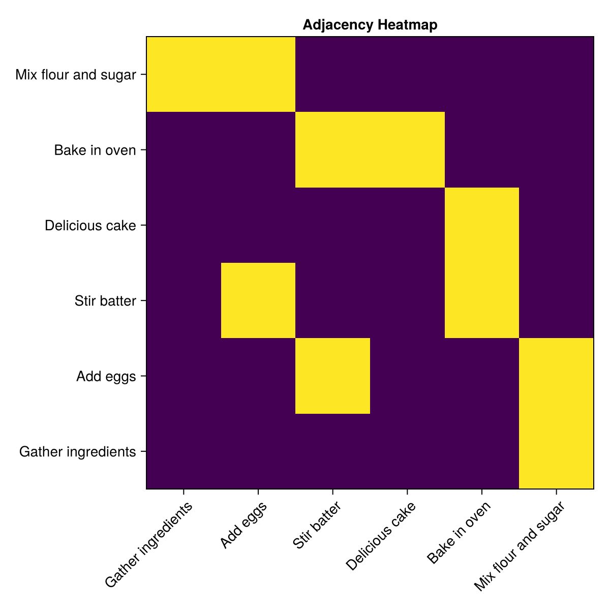 Example block output