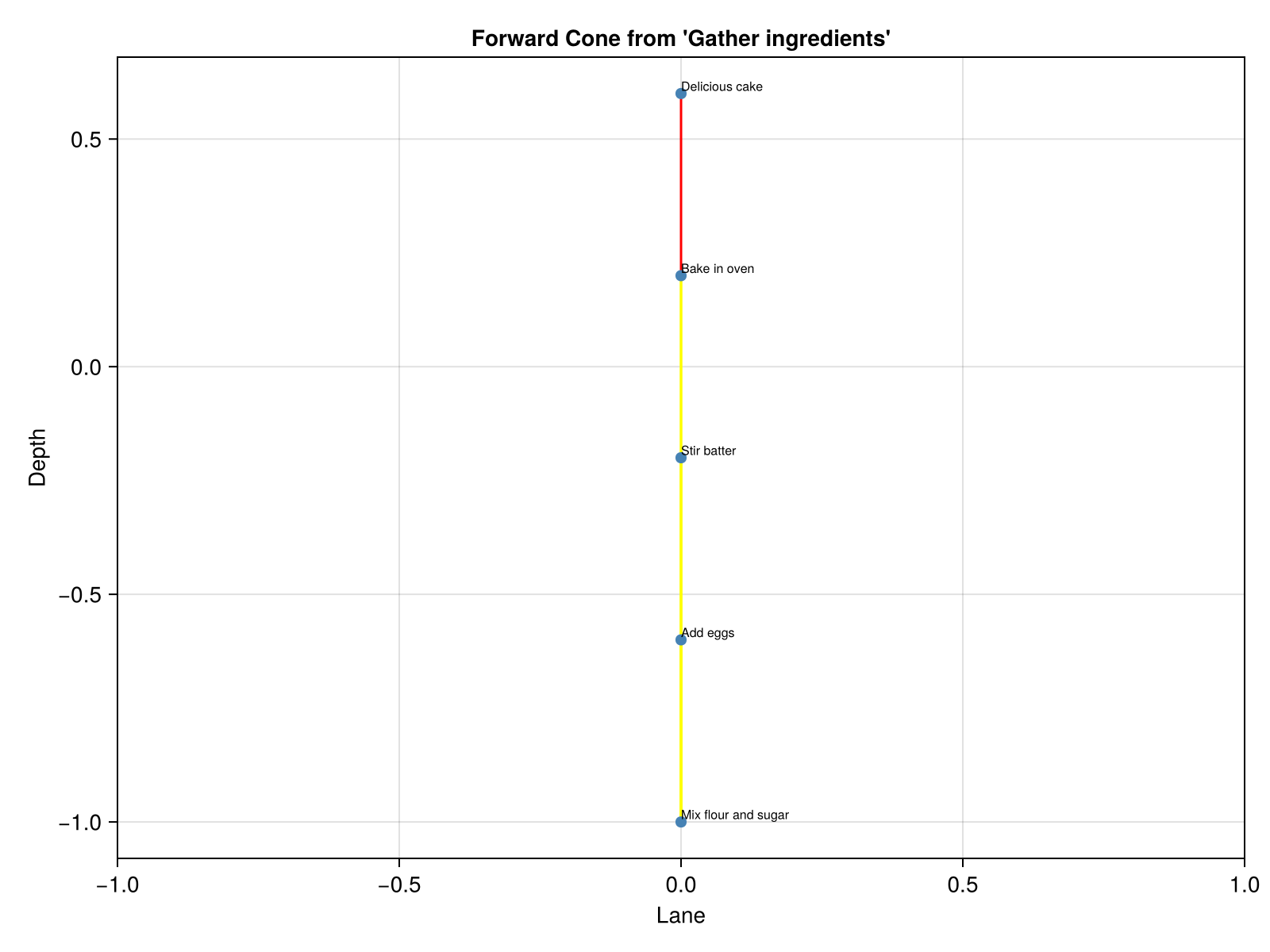 Example block output