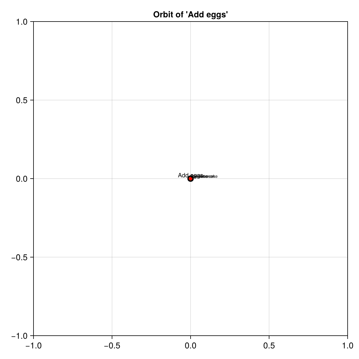 Example block output