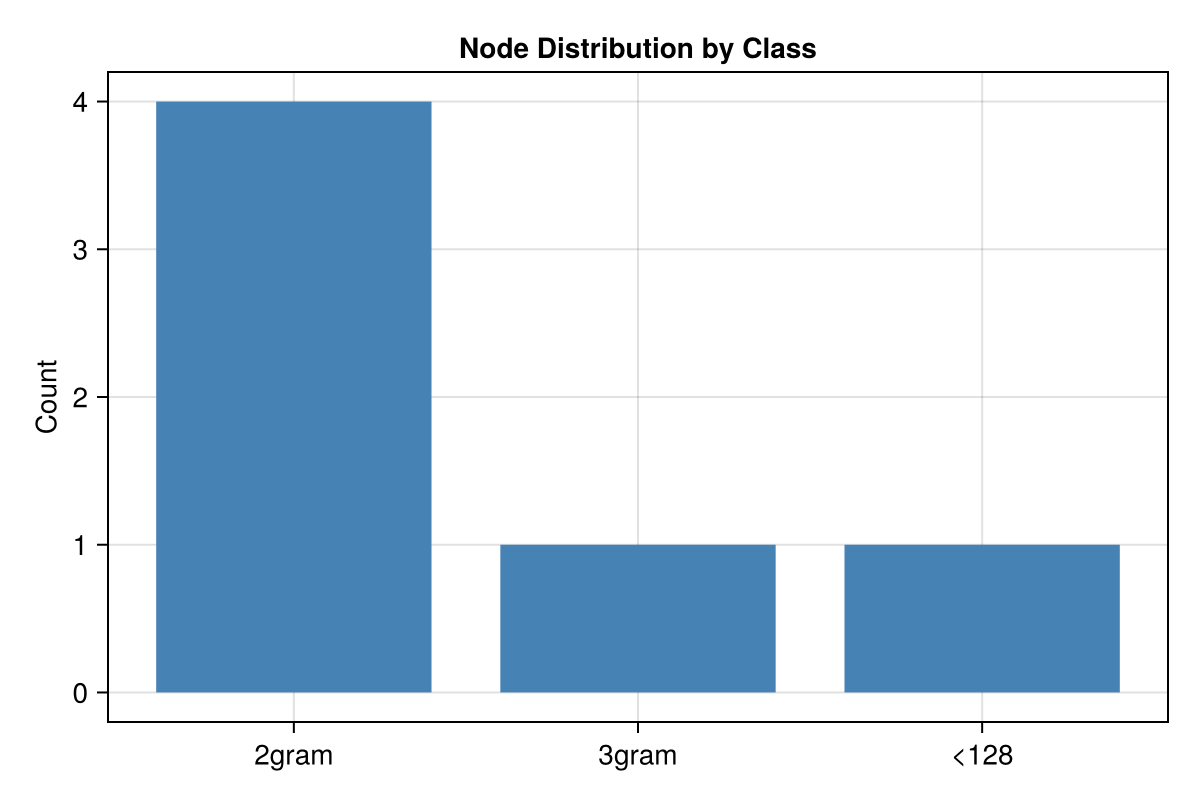 Example block output